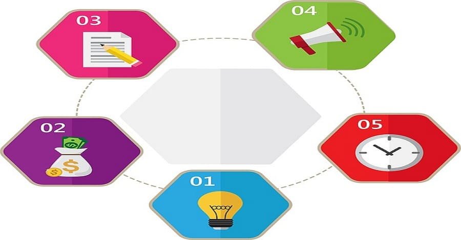 Como-não-esquecer-das-coisas Como-não-esquecer-das-coisas-com-associações