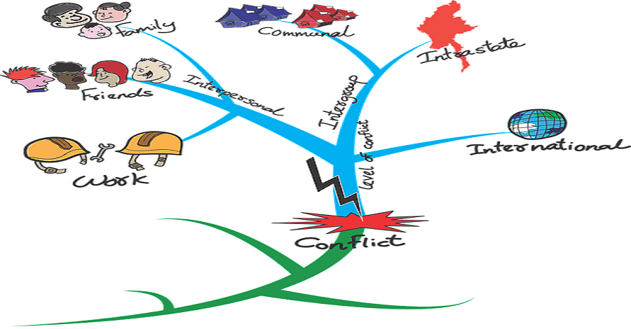 Como-não-esquecer-das-coisas Como-não-esquecer-das-coisas-com-mapa-mental